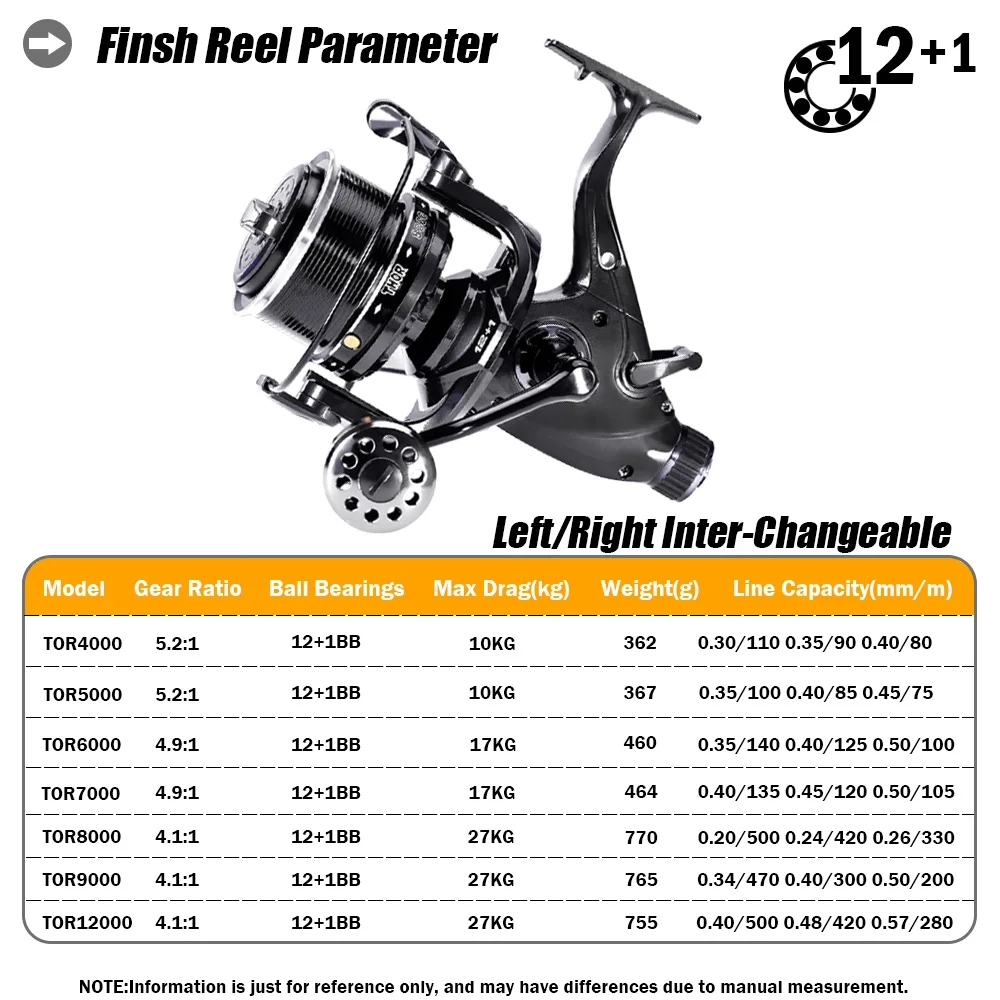 New Carp Fishing Reel Spinning - Reel Spare Spool review and price