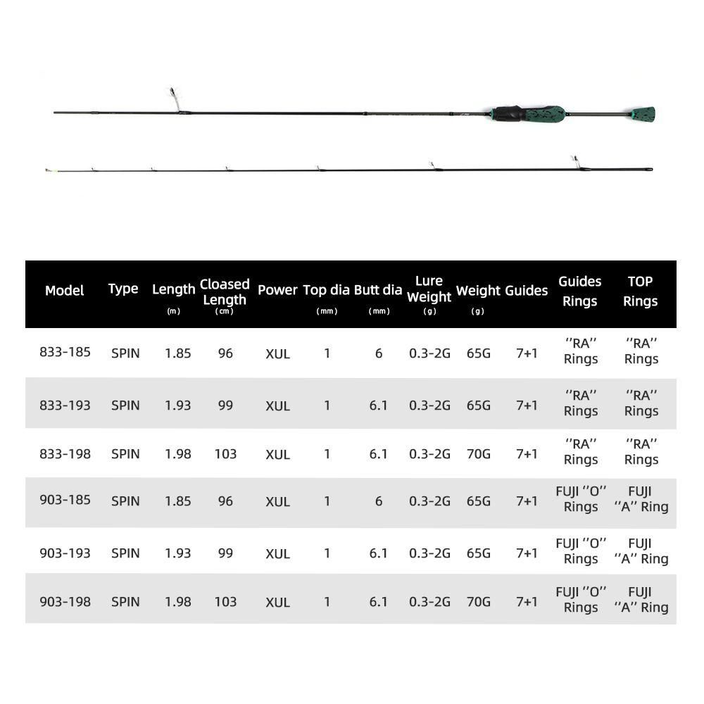 MIFINE SHOWTIME XUL Ultralight - Trolling Reel review and price