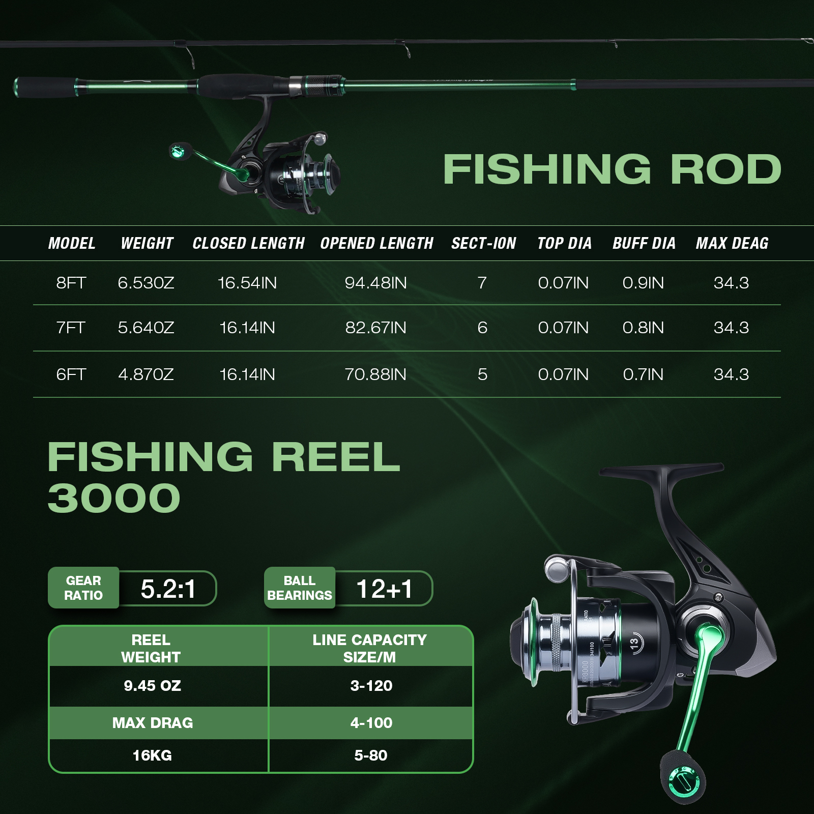 Graphite Telescopic Fishing Ro - Reel Bag review and price